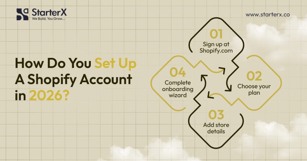 How Do You Set Up a Shopify Account in 2026?