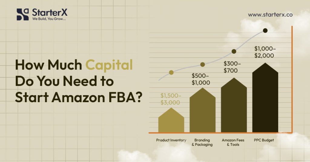 How Much Capital Do You Need to Start Amazon FBA in 2026?