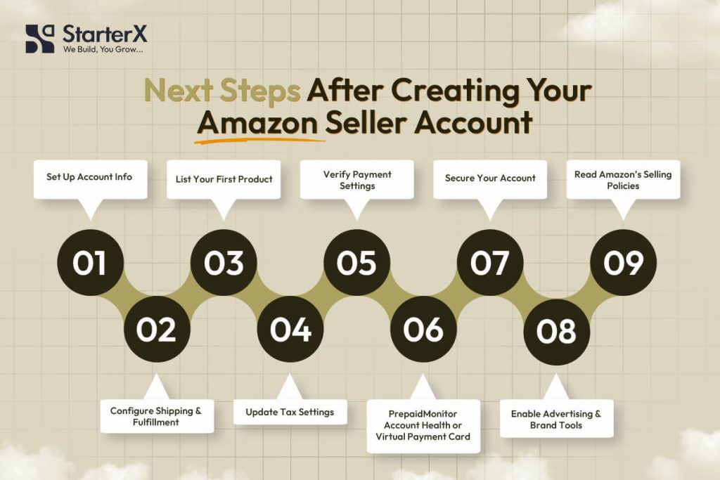 What Are the Next Steps After Creating Your Seller Account