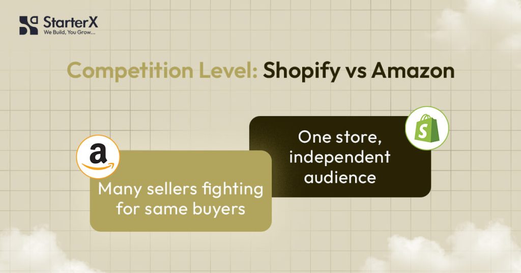 Which Platform Has More Competition?