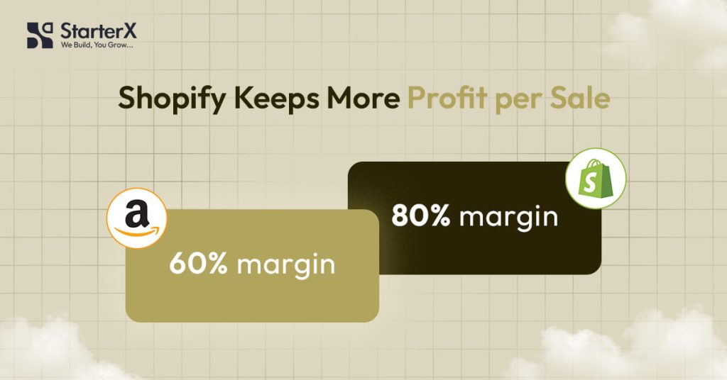 Which Platform Offers Higher Profit Margins