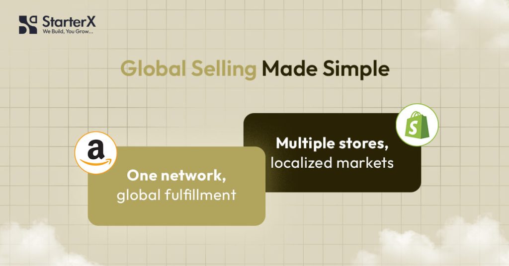 Which Platform Supports International Selling Better in 2026?