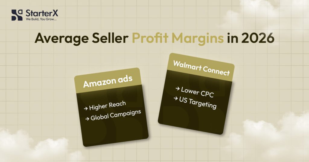 Which marketplace drives higher advertising ROI in 2026?