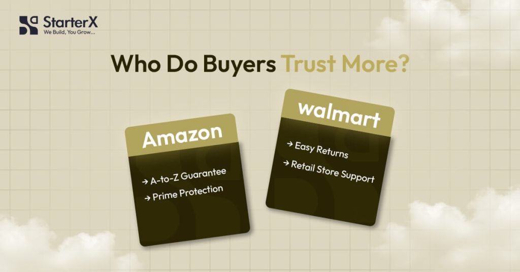Which marketplace provides more trust and buyer protection?