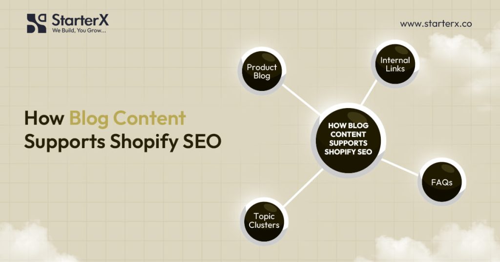 How Can Blogging Help Your Shopify SEO in 2026?
