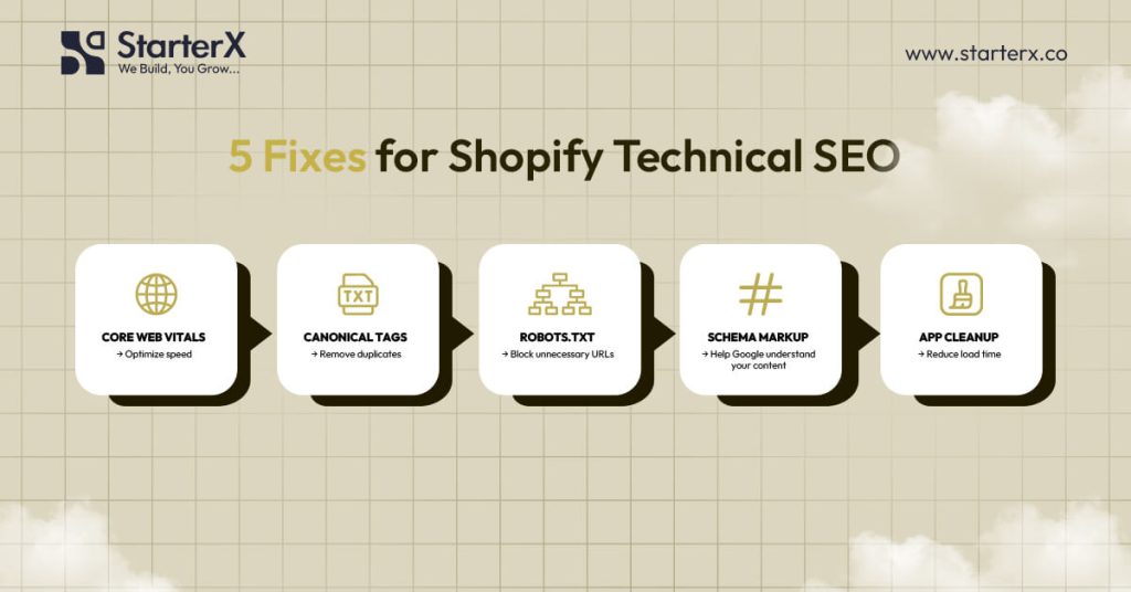 How Do You Fix Shopify Technical SEO Issues in 2026?
