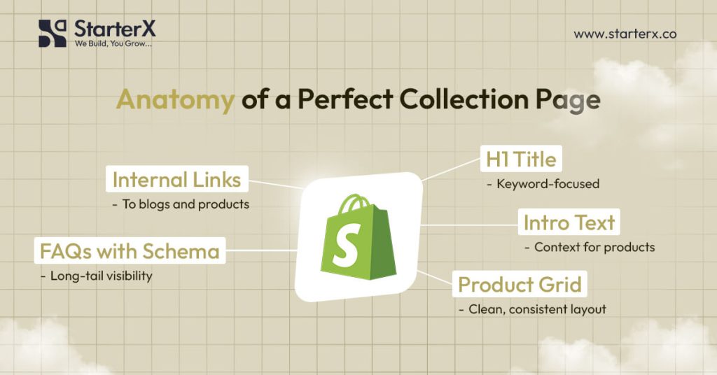How Should You Optimize Shopify Collection Pages for SEO?