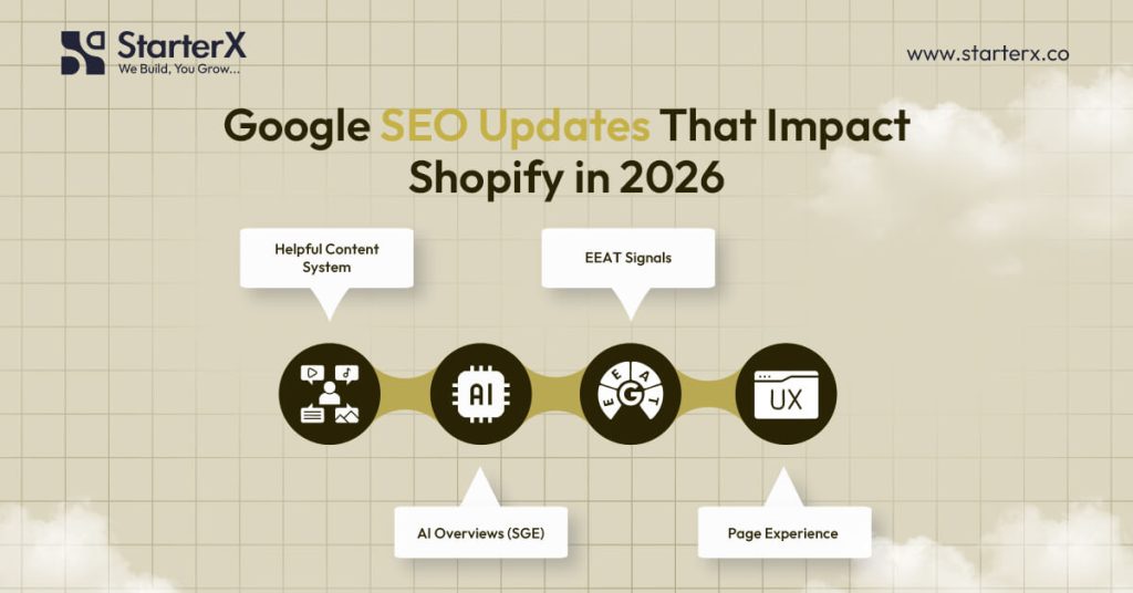 What Are the Latest Google SEO Changes That Affect Shopify Stores in 2026?