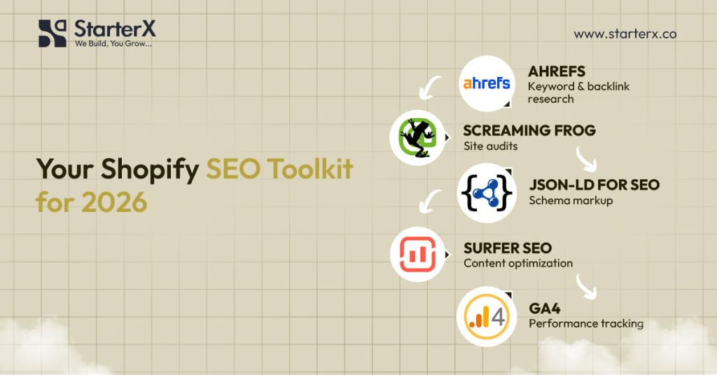 What SEO Tools Are Most Useful for Shopify in 2026?