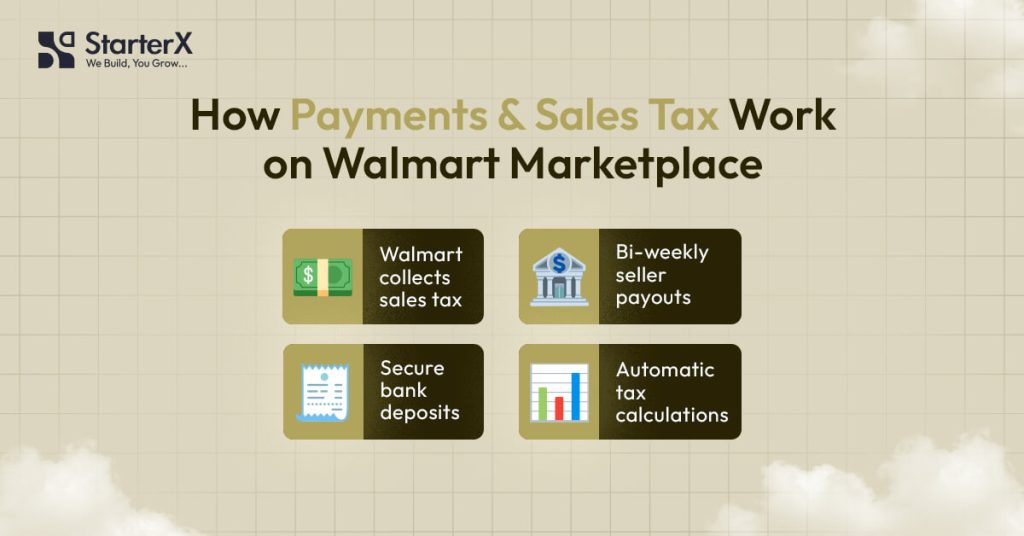 How Do You Manage Payments and Sales Tax on Walmart Marketplace?