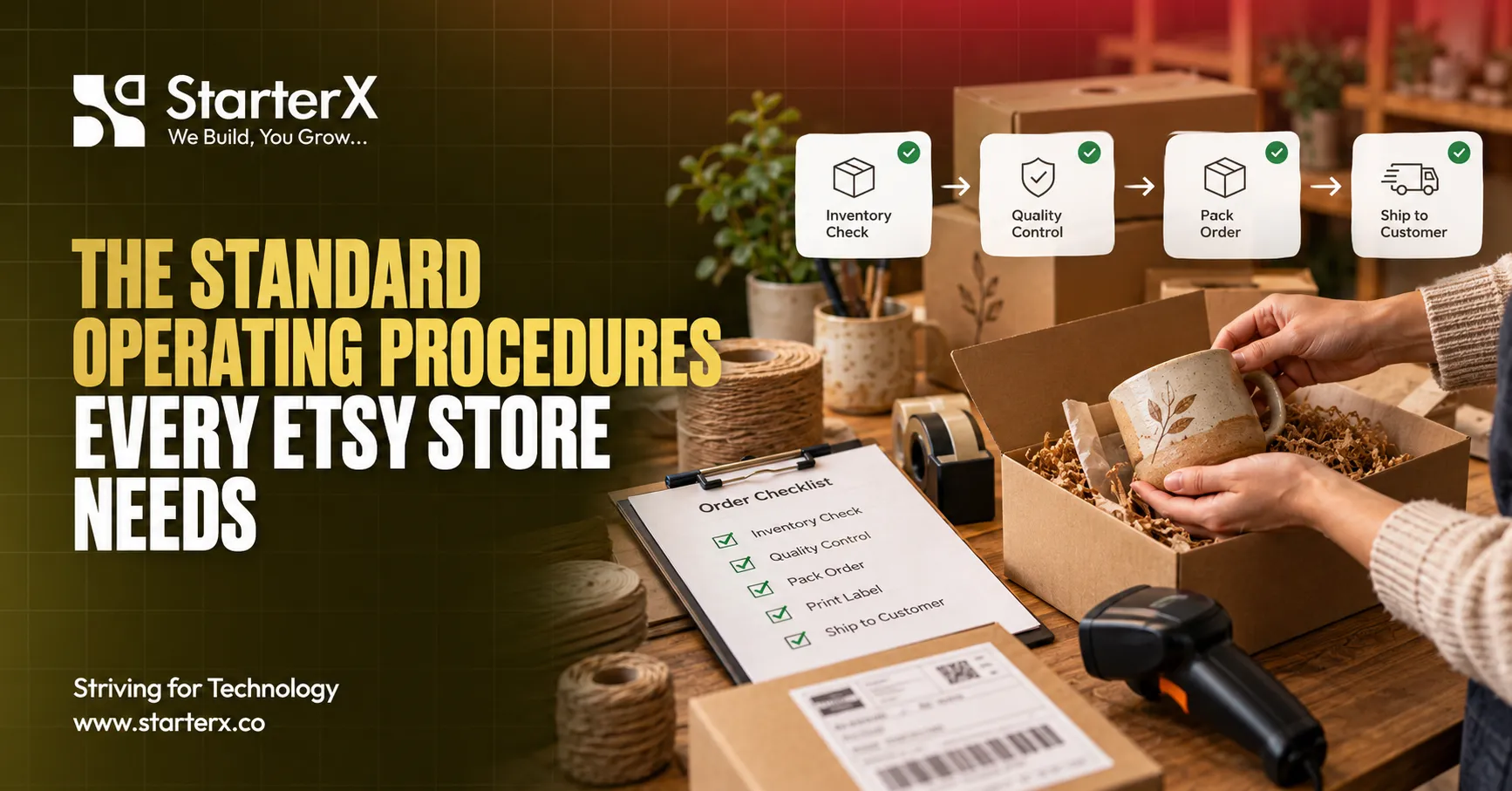 Etsy store standard operating procedures